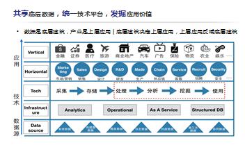 六禾创投杜挺：大数据进入快速发展期，企业服务类项目最受欢迎