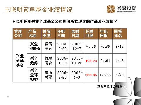 兴聚投资王晓明：经济新常态，股市新常态