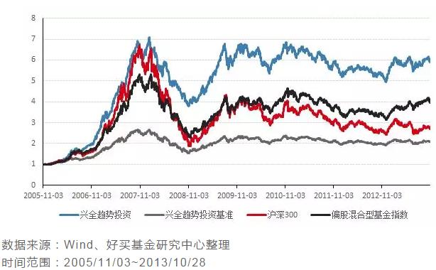 丰岭、兴聚、望正、汉和、观富、域秀，何以被青睐？