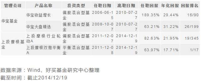 丰岭、兴聚、望正、汉和、观富、域秀，何以被青睐？