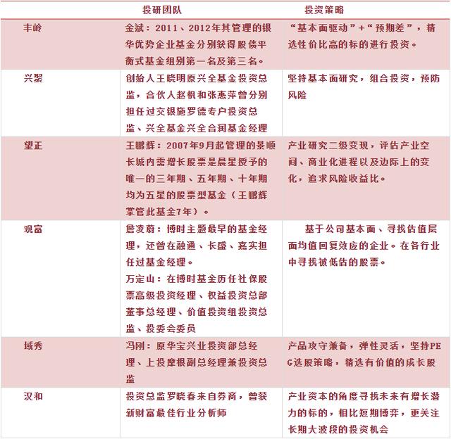 丰岭、兴聚、望正、汉和、观富、域秀，何以被青睐？