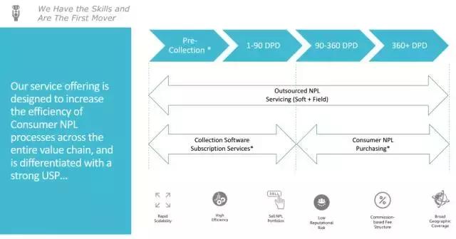 全球动态：澳洲VC界寿星凯洲资本，看好Fintech前景 、投资