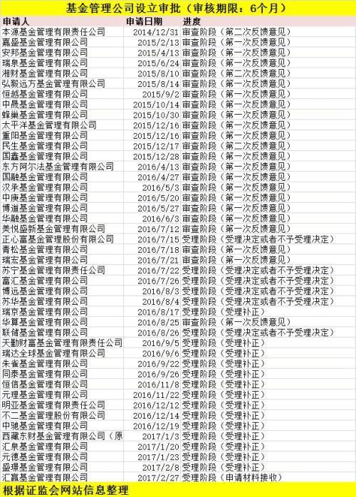 陈继武回归 凯石基金成首个自然人持股“私转公”基金