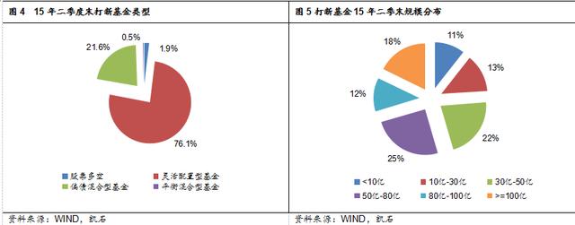 凯石2015年公募基金行业新闻大盘点