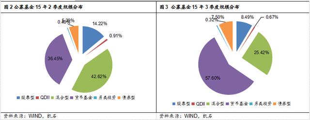 凯石2015年公募基金行业新闻大盘点