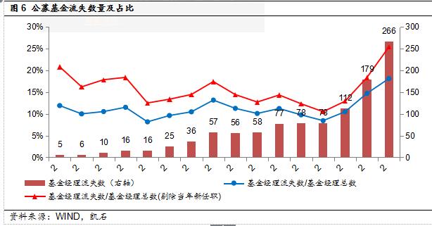 凯石2015年公募基金行业新闻大盘点