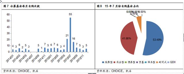 凯石2015年公募基金行业新闻大盘点