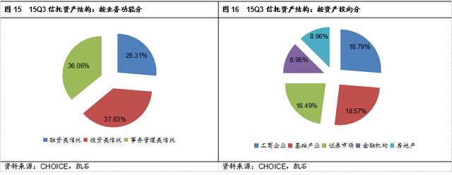 凯石投资：私募规模激增直逼公募，银行理财收益下行不改财富市场老大地位