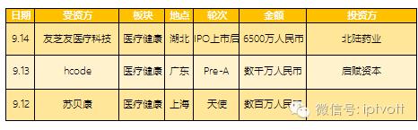 投资周报爱奇艺1.5亿元投资创维子公司酷开