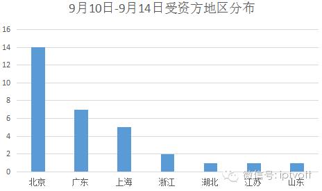 投资周报爱奇艺1.5亿元投资创维子公司酷开