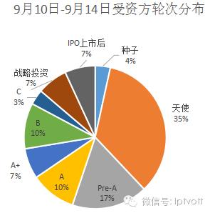 投资周报爱奇艺1.5亿元投资创维子公司酷开