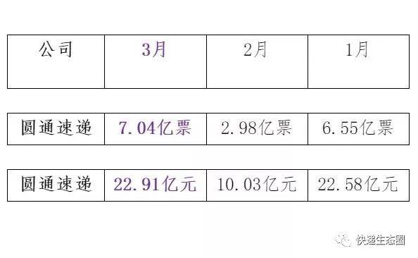 直通上市公司|52家中外投资机构齐聚圆通，总裁潘水苗首秀