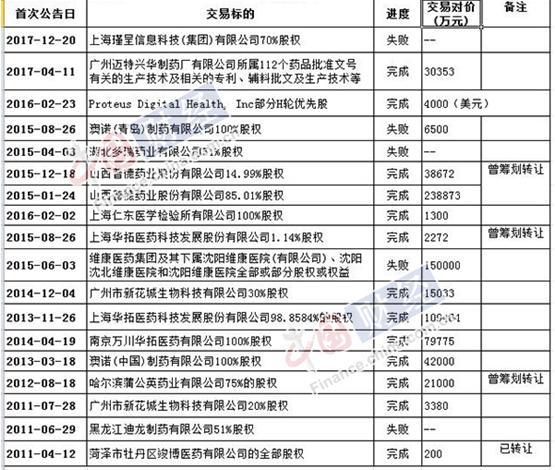 誉衡药业60亿市值能否守住？股权质押和巨额商誉两大地雷一引即爆