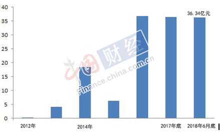 誉衡药业60亿市值能否守住？股权质押和巨额商誉两大地雷一引即爆