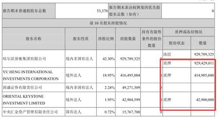 誉衡药业60亿市值能否守住？股权质押和巨额商誉两大地雷一引即爆