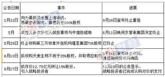 誉衡药业60亿市值能否守住？股权质押和巨额商誉两大地雷一引即爆