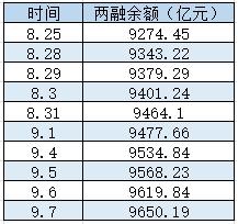 A股牛味渐浓：股票配资露头 融资客热情高涨 外资加速涌入