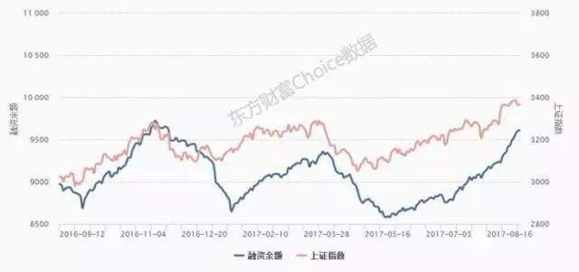 A股牛味渐浓：股票配资露头 融资客热情高涨 外资加速涌入