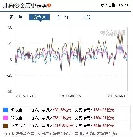 A股牛味渐浓：股票配资露头 融资客热情高涨 外资加速涌入