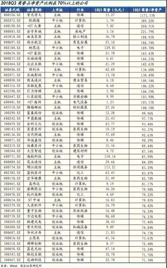 春节前后，万亿“商誉雷”密布A股！3条排雷秘籍需牢记