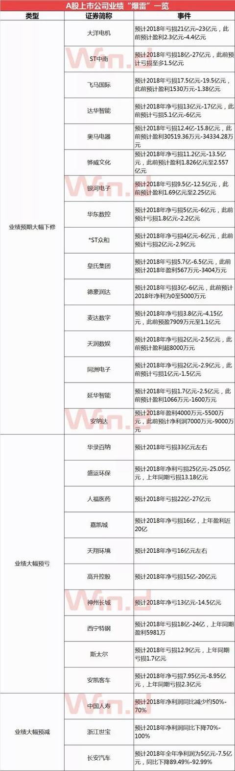 春节前后，万亿“商誉雷”密布A股！3条排雷秘籍需牢记