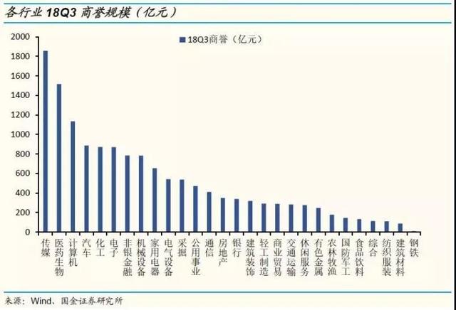 春节前后，万亿“商誉雷”密布A股！3条排雷秘籍需牢记