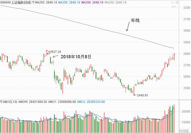 18家私募大摸底：5家干满，6成超高仓位！乐观看到3200点，5G呼声最高！