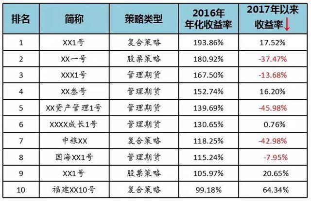 2017私募冠军魔咒再现！爱我你怕了吗？