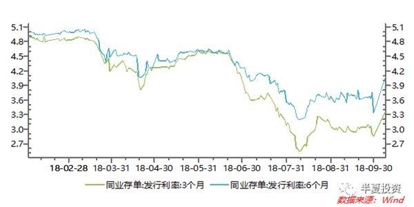 半夏投资创始人李蓓：2019年可能出现大级别底部 迎来新一轮牛市