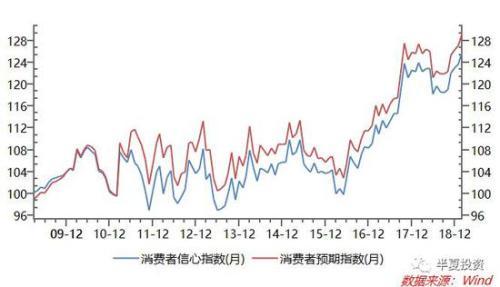 半夏投资李蓓继续看空：A股二度探底不可避免