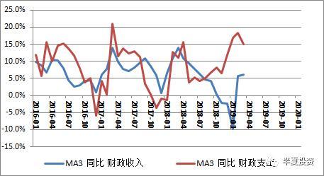 半夏投资李蓓继续看空：A股二度探底不可避免