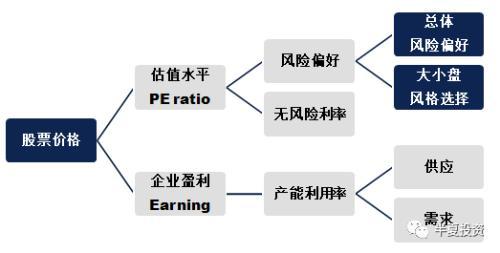 半夏投资李蓓：2019年A股可能先跌破2200点后走出W形