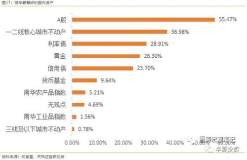 半夏投资李蓓：2019年A股可能先跌破2200点后走出W形