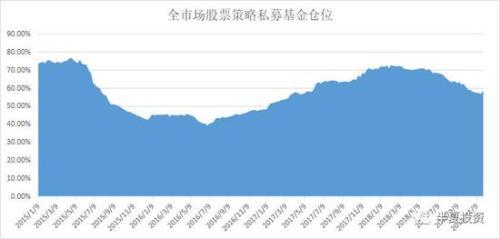 半夏投资李蓓：2019年A股可能先跌破2200点后走出W形