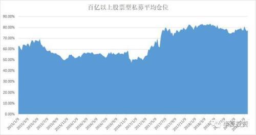 半夏投资李蓓：2019年A股可能先跌破2200点后走出W形