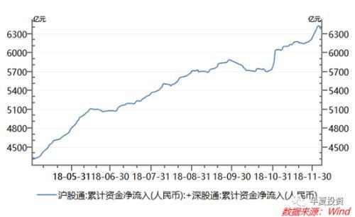 半夏投资李蓓：2019年A股可能先跌破2200点后走出W形