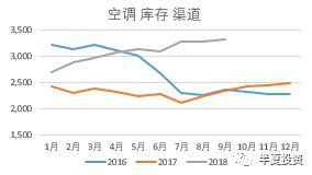 半夏投资李蓓：2019年A股可能先跌破2200点后走出W形