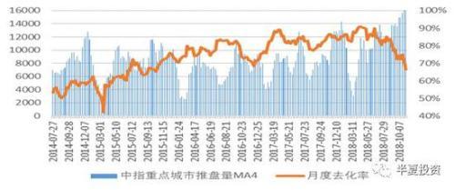 半夏投资李蓓：2019年A股可能先跌破2200点后走出W形