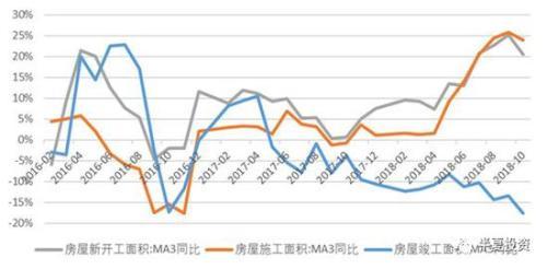 半夏投资李蓓：2019年A股可能先跌破2200点后走出W形