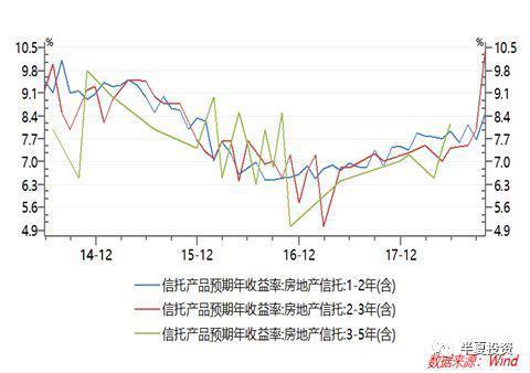 半夏投资李蓓：2019年A股可能先跌破2200点后走出W形