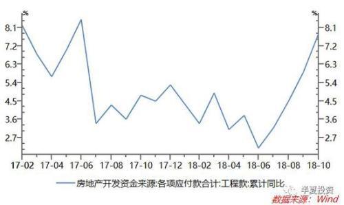 半夏投资李蓓：2019年A股可能先跌破2200点后走出W形