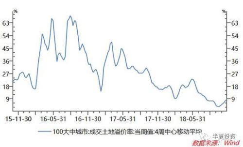 半夏投资李蓓：2019年A股可能先跌破2200点后走出W形