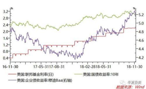 半夏投资李蓓：2019年A股可能先跌破2200点后走出W形