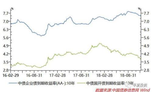 半夏投资李蓓：2019年A股可能先跌破2200点后走出W形