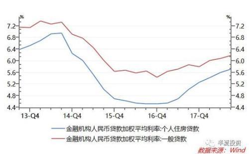 半夏投资李蓓：2019年A股可能先跌破2200点后走出W形