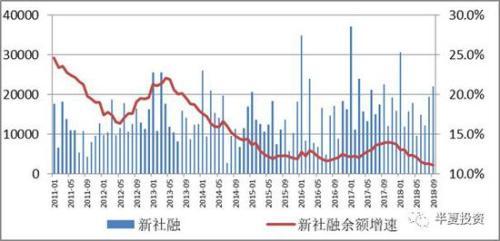 半夏投资李蓓：2019年A股可能先跌破2200点后走出W形