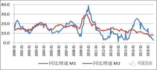 半夏投资李蓓：2019年A股可能先跌破2200点后走出W形