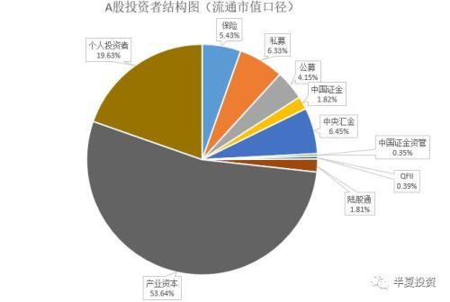 半夏投资李蓓：机构仓位基本加满 后续市场天平会面临逆转