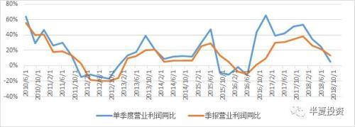 半夏投资李蓓：机构仓位基本加满 后续市场天平会面临逆转