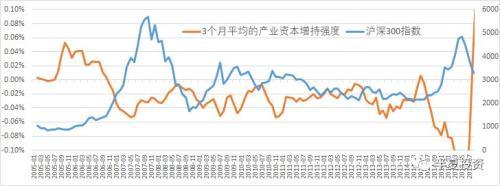 半夏投资李蓓：机构仓位基本加满 后续市场天平会面临逆转